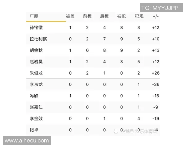 VAR评分揭晓：球员表现究竟是闪耀还是失色分析